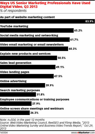 Estudo da eMarketer