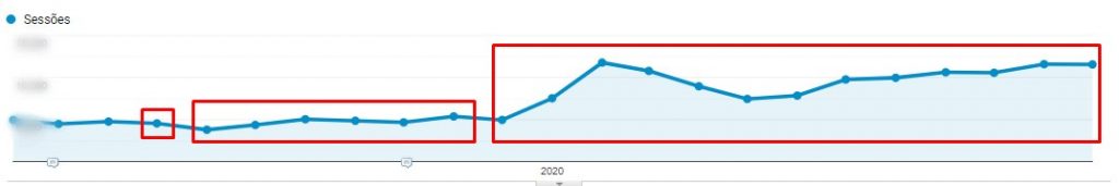 Acompanhamento do tratamento de backlinks