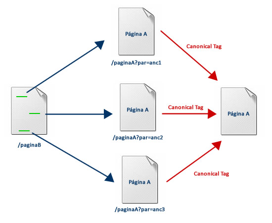 Teste 4 - Primeiro Link Conta