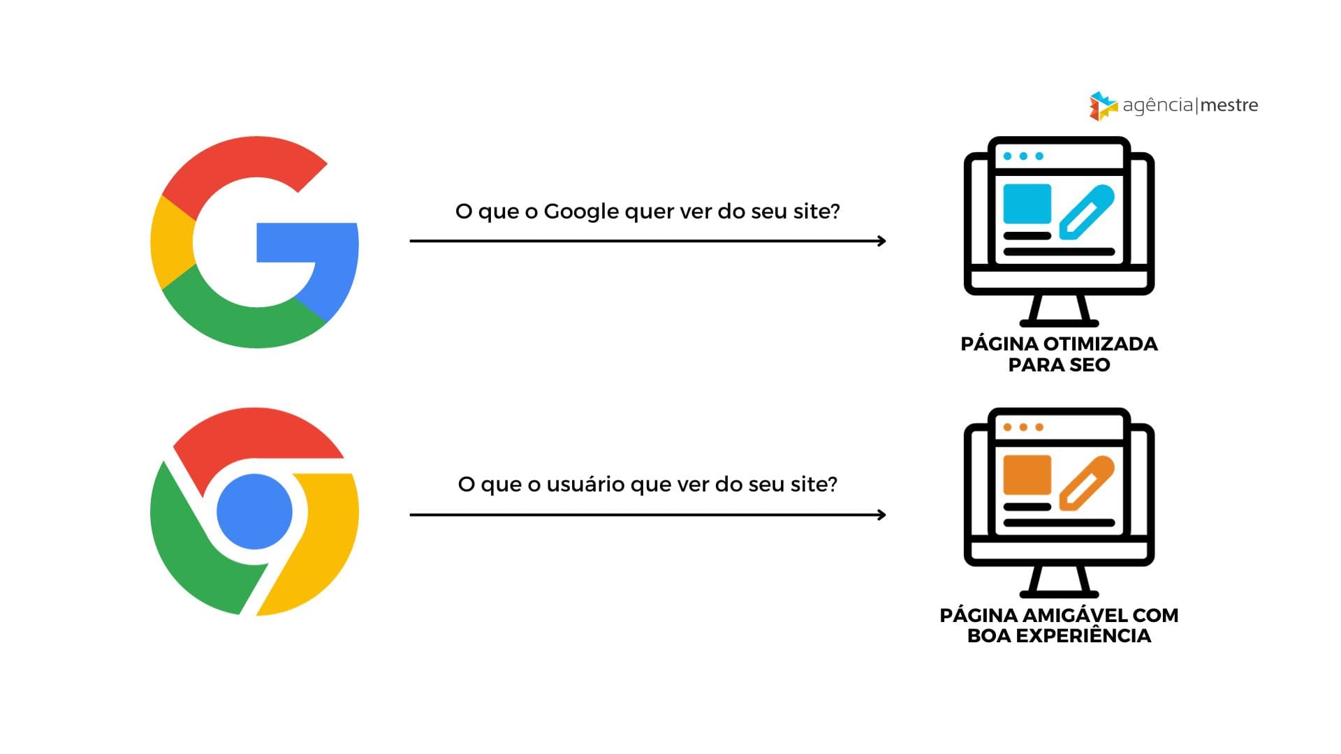 Técnicas de SEO: Cloaked Pages