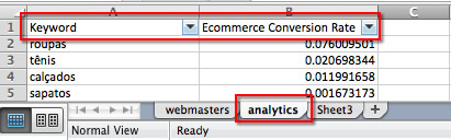 dados da tabela do GA