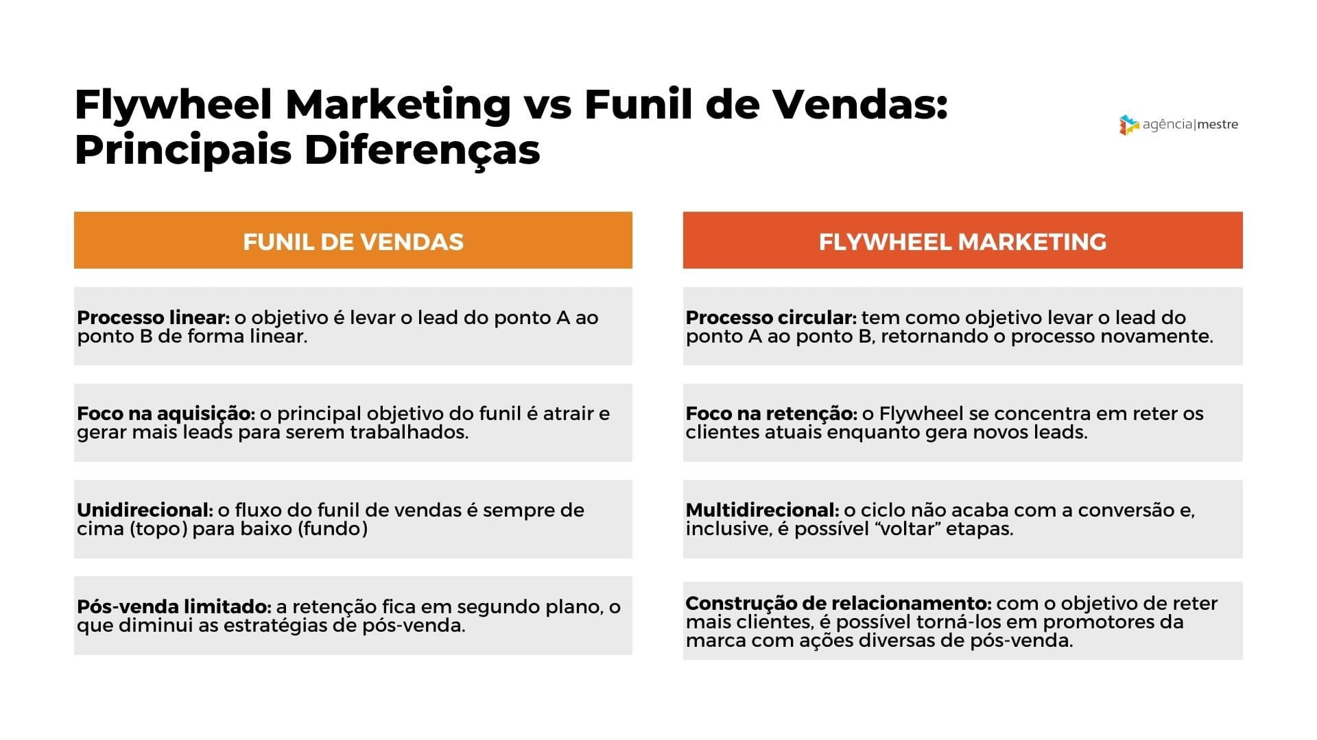 Inbound Marketing e o Flywheel Marketing