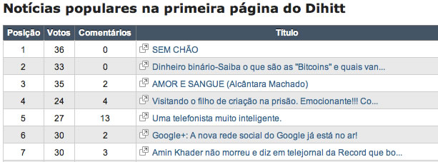 Dihitt Monitor - Lista Inicial