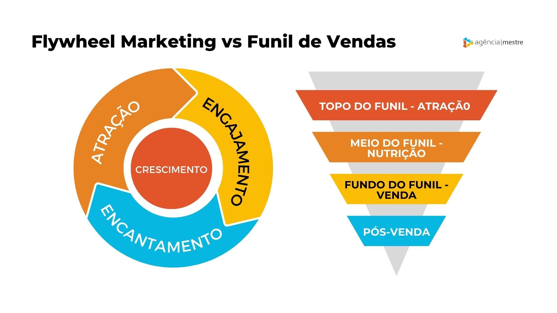 1. Atração do público ideal para o seu negócio