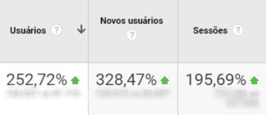 Evolução Orgânica - NovaDAX