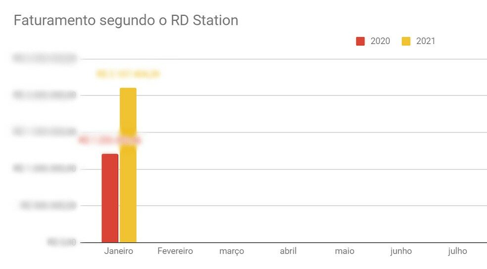 Faturamento - Construtora União