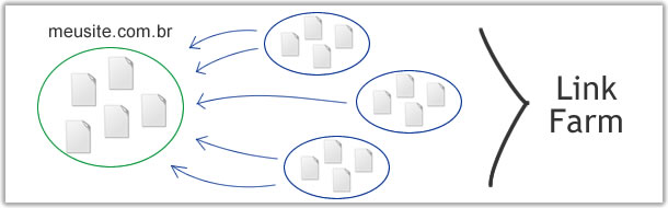 link-farming