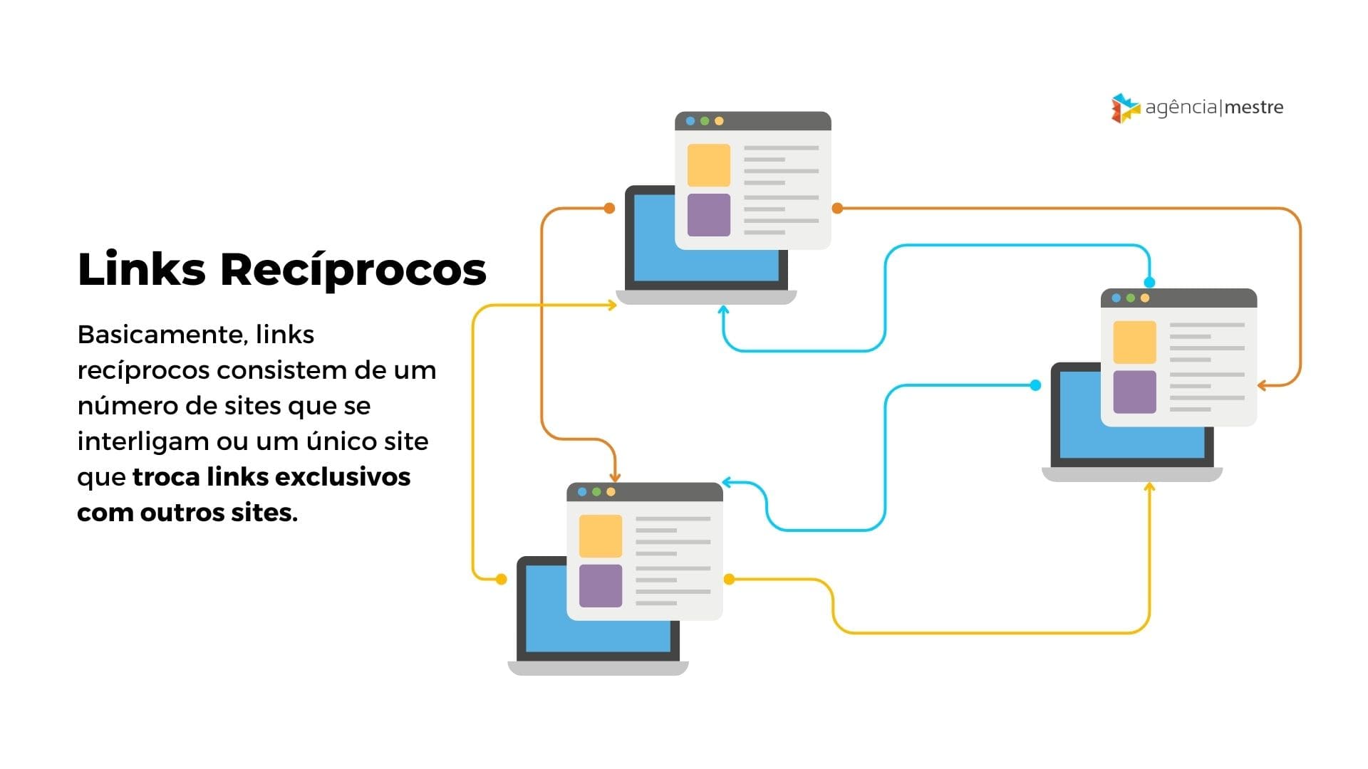 Técnica de SEO: Links Recíprocos