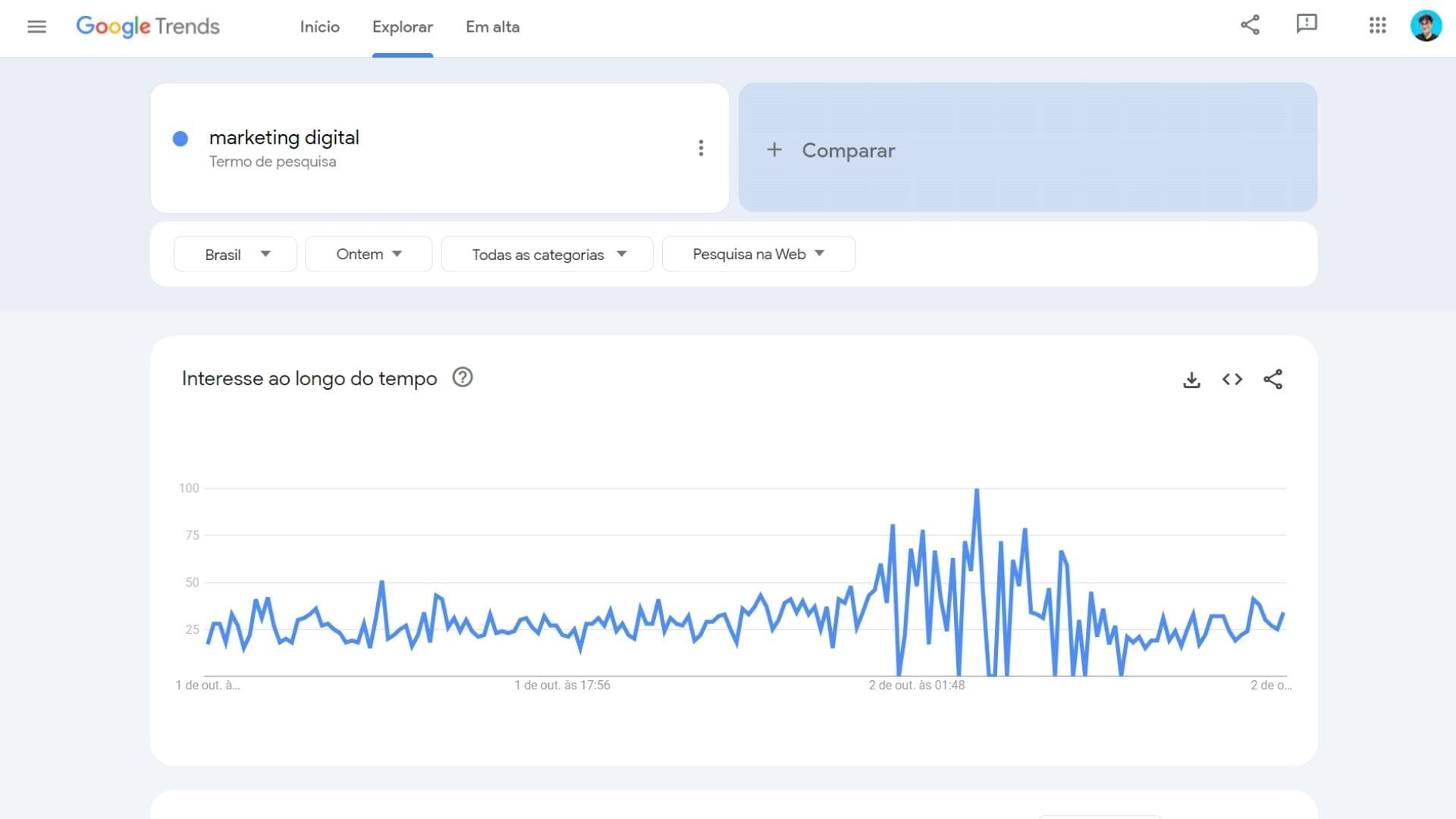 Pesquisando Tendências em SEO