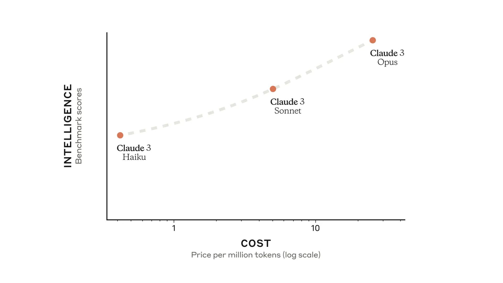 Lançamento do Claude 3