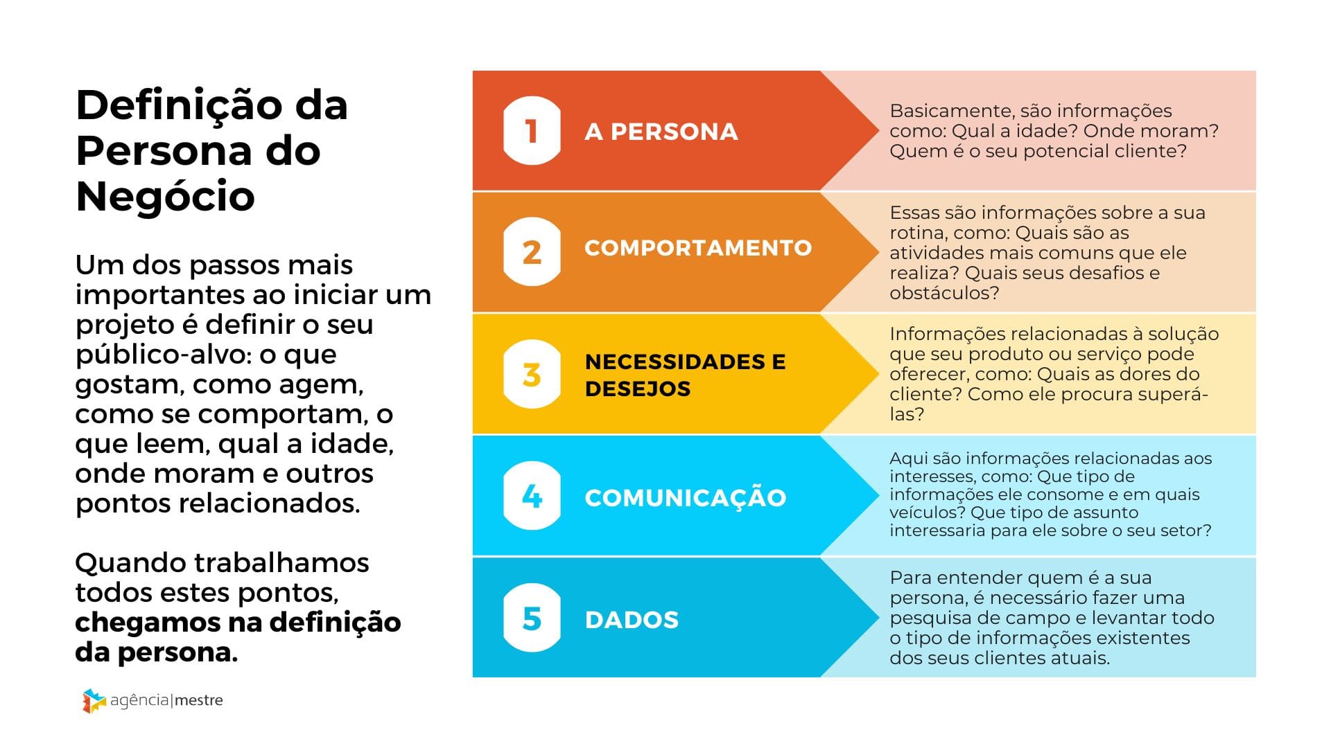 Definição da Persona do Negócio- Importância para SEO