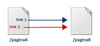 Teste 1 - Primeiro Link Conta