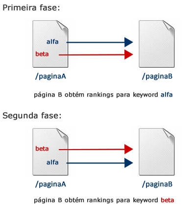 Teste 2 - Primeiro Link Conta