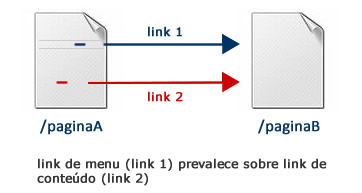 Teste 3 - Primeiro Link Conta