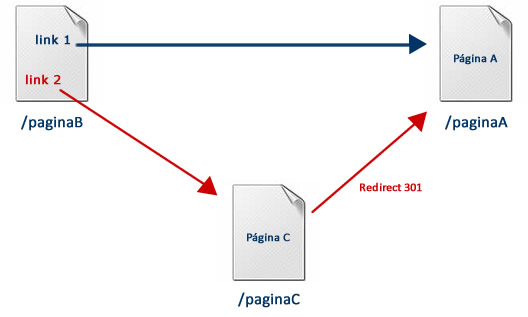 Teste 5 - Primeiro Link Conta