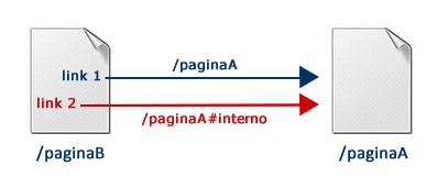 Teste 6 - Primeiro Link Conta
