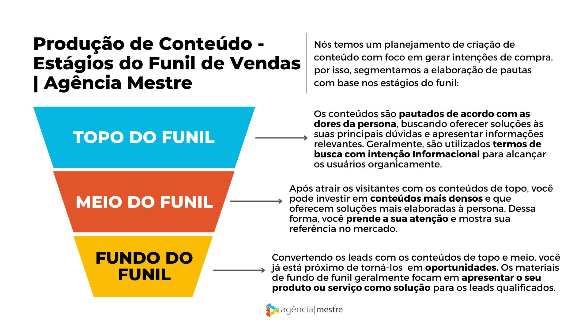 producao-de-conteudo-estagios-do-funil Produção de Conteúdo - Estágios do Funil