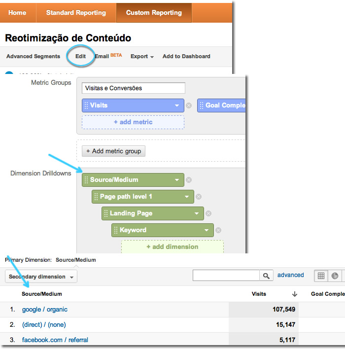 Relatório completo para reotimização de conteúdo