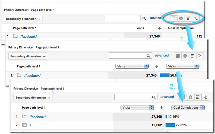 Relatório: Reotimização de Conteúdo por Performance