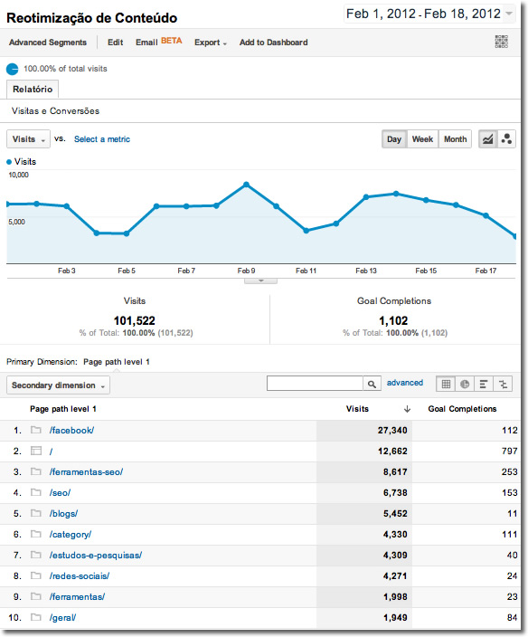 Relatório: Reotimização de conteúdo