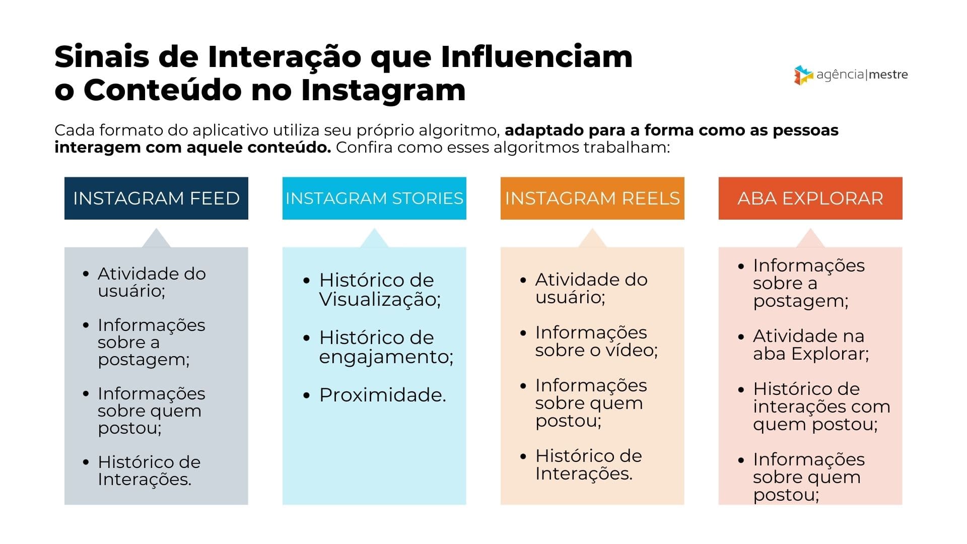 Como produzir conteúdo para o Instagram?