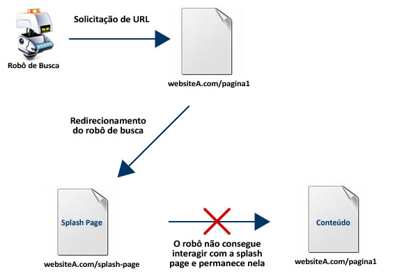 Splash Page do robô de busca