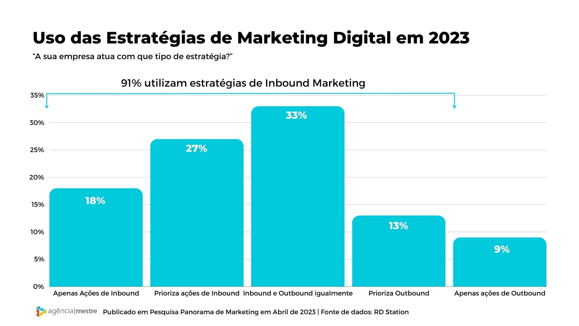 Por que o Inbound Marketing é importante para a sua empresa? 