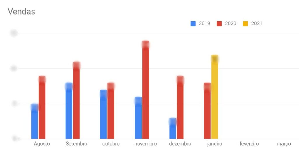 Vendas - Construtora União