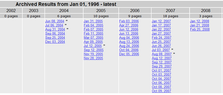 Wayback Machine - Historico