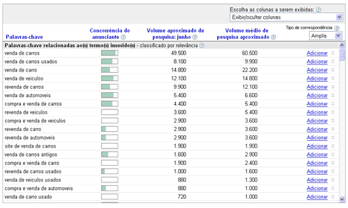 Tela Google Adwords Keyword Tool