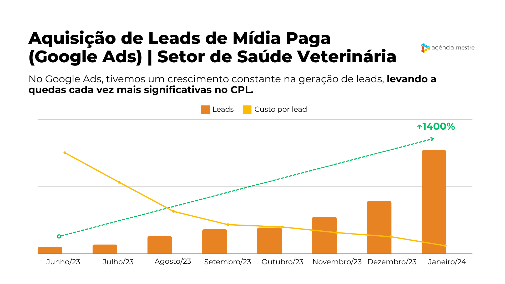 aquisicao-de-leads-google-ads Aquisição de Leads de Mídia Paga no Google Ads