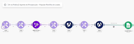 Como a automação de prospecção funciona: Integração e automação