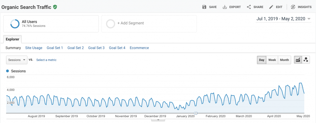 Projeto de SEO - Case de Sucesso