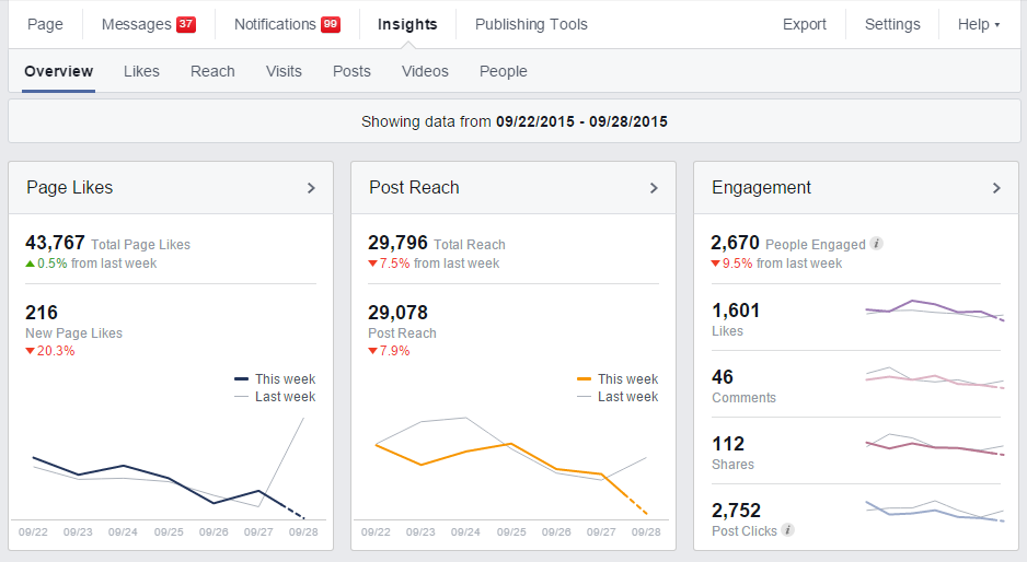 Facebook Insights
