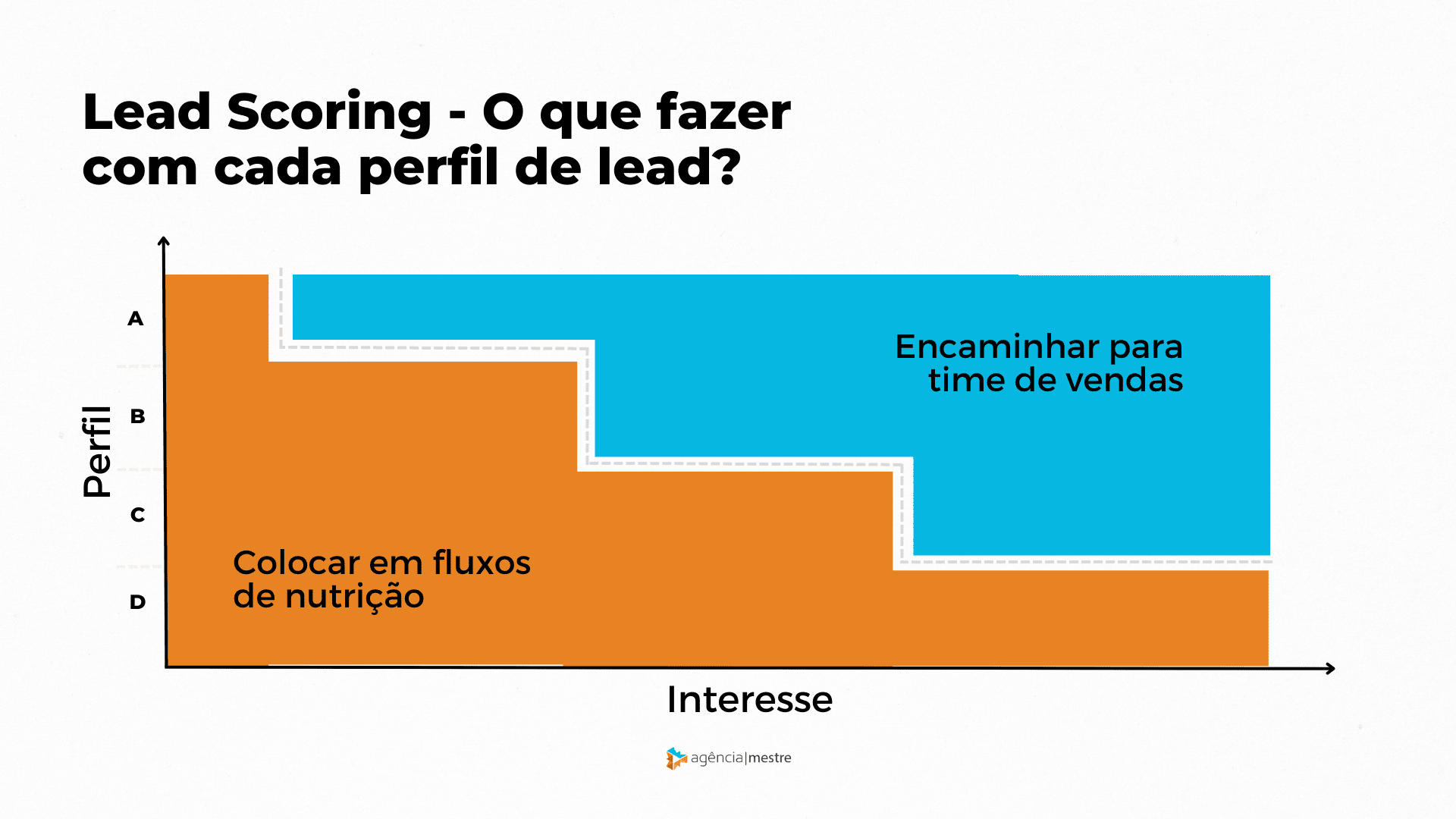 lead-scoring-e-o-perfil-dos-leads Lead Scoring e o Perfil dos Leads