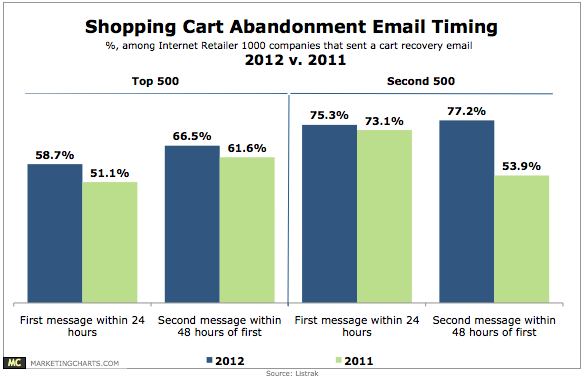 Estudo - Recuperação de Carrinho