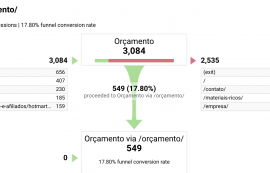 Análise de Conversão – Metas no Google Analytics