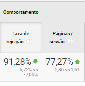 Sala da Elétrica - Taxas 