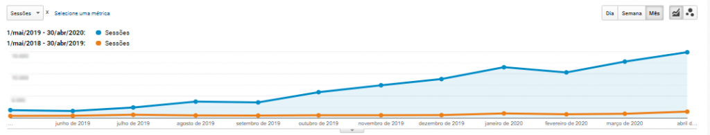 Sky Pacotes - Sessões